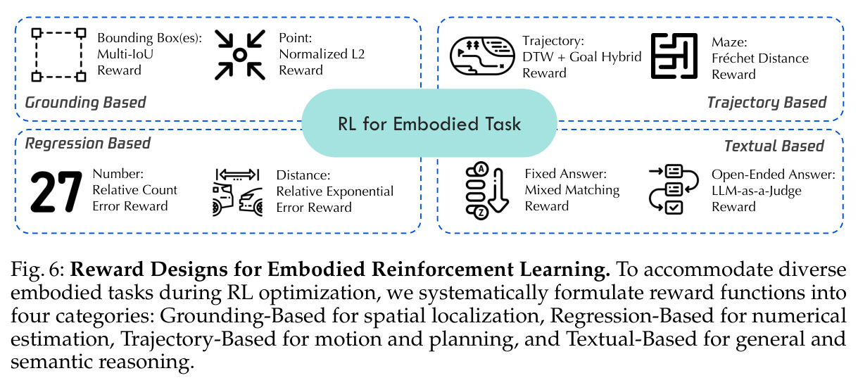 Reward Designs for Embodied Reinforcement Learning.