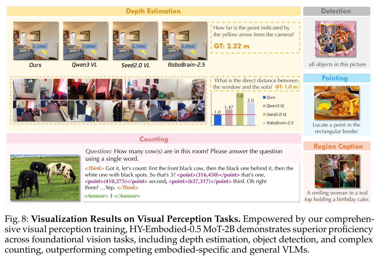 Visualization Results on Visual Perception Tasks.
