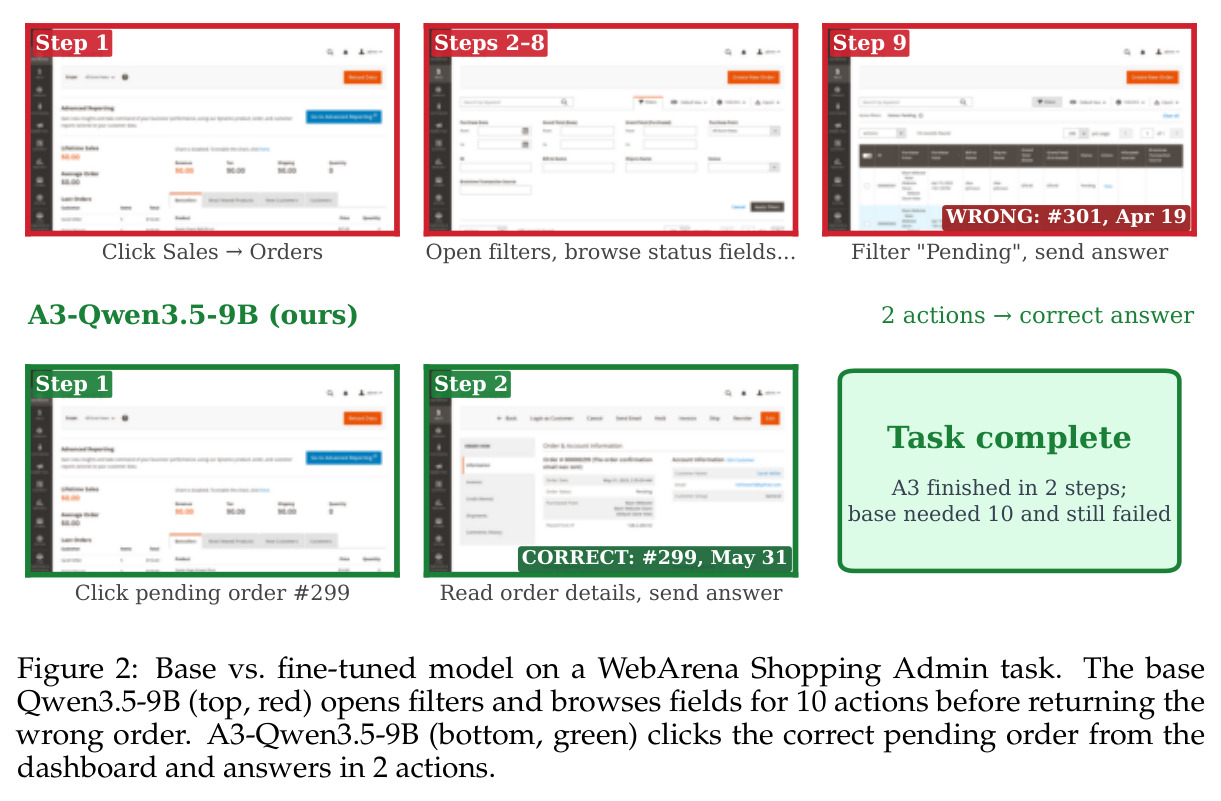 Base vs. fine-tuned model on a WebArena Shopping Admin task.