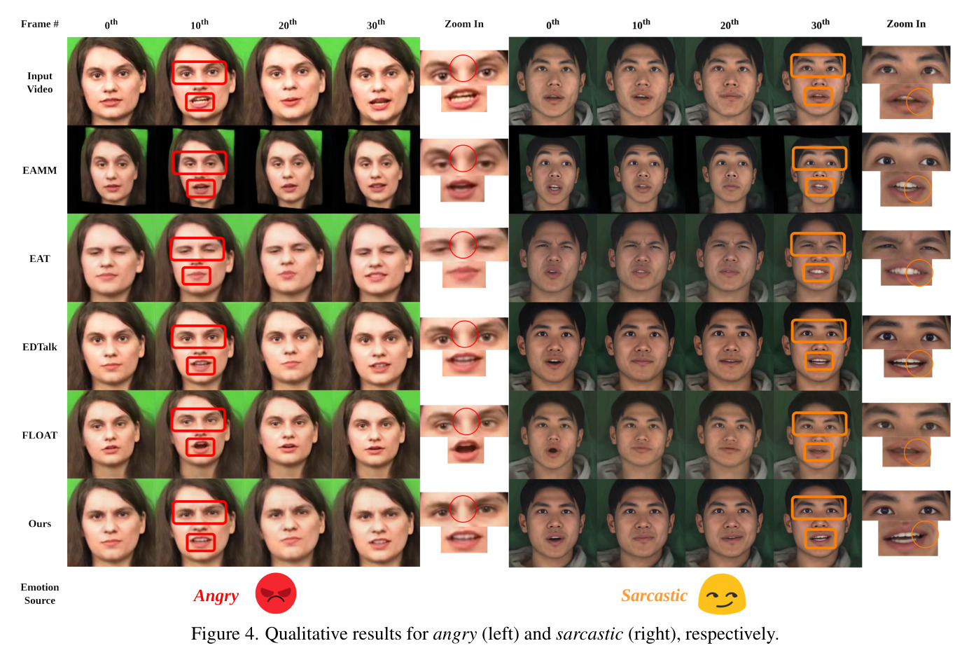 Qualitative results for angry (left) and sarcastic (right).