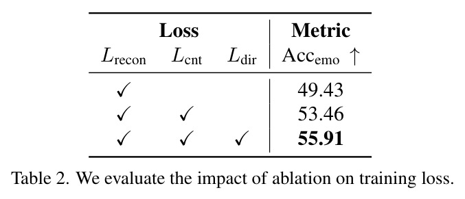 Ablation on training loss.