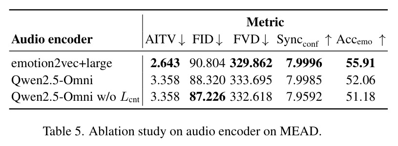 Emotion-wise accuracy comparison on MEAD and CREMA-D.