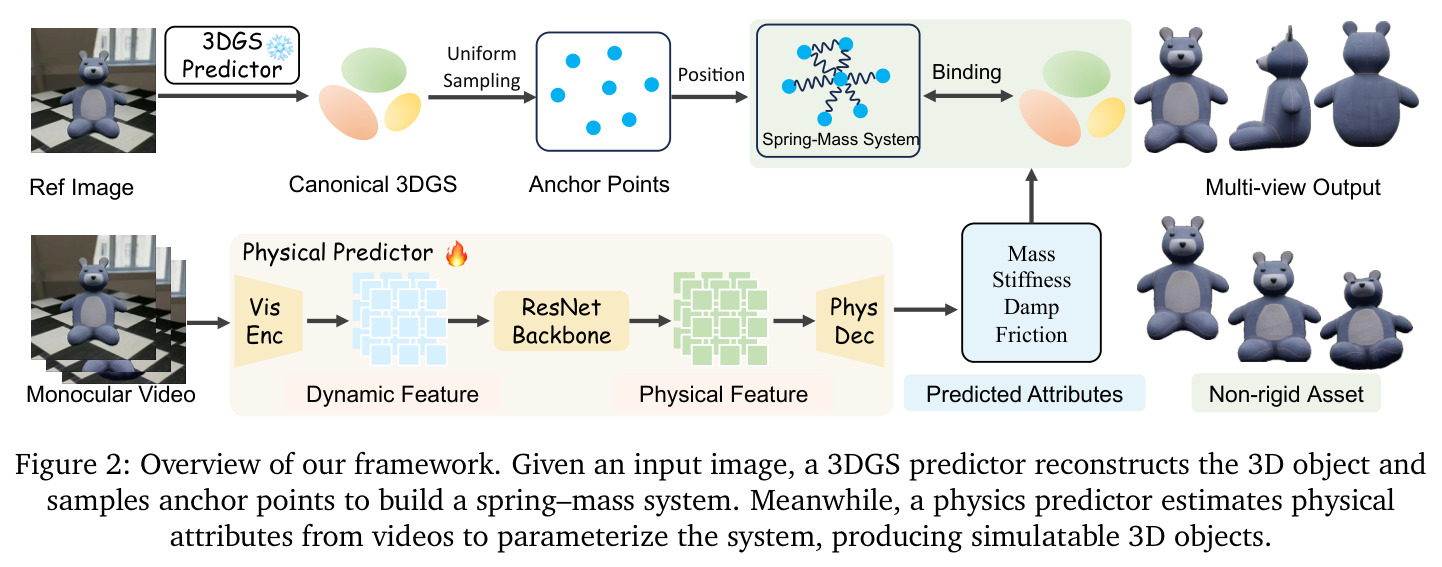 Overview of our framework.