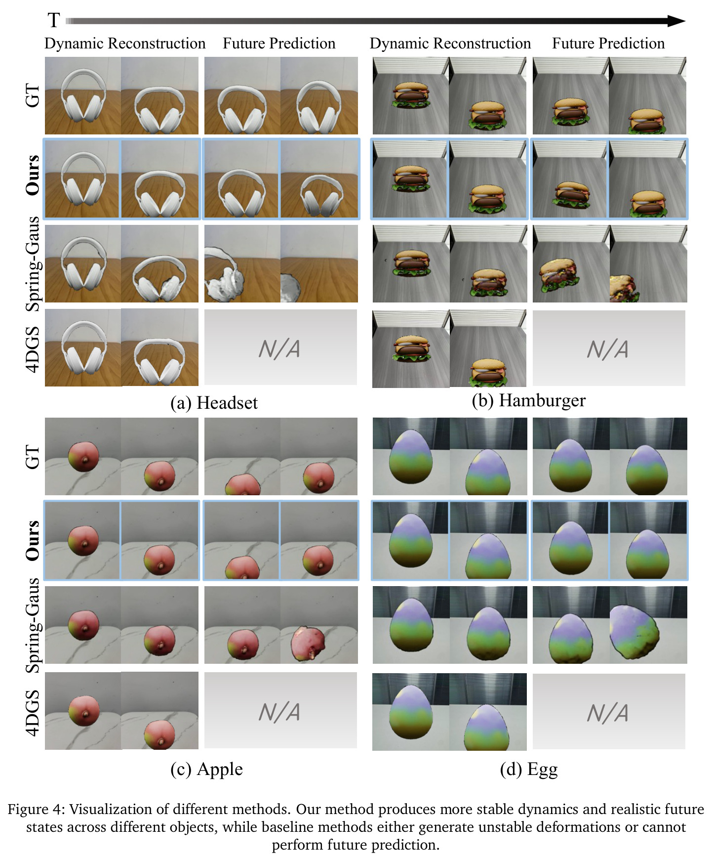Visualization of different methods.