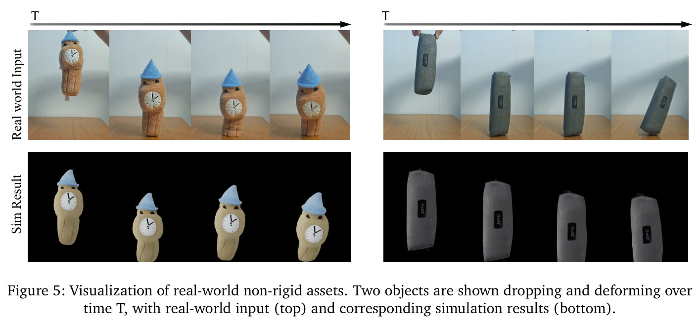 Visualization of real-world non-rigid assets.