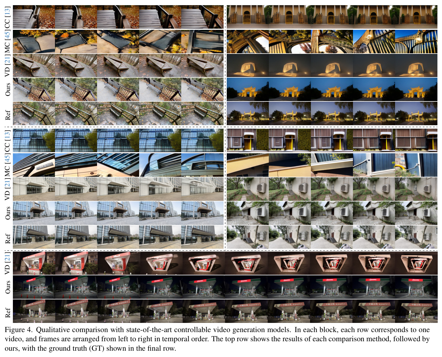 Qualitative comparison with state-of-the-art controllable video generation models. In each block, each row corresponds to one video, and frames are arranged from left to right in temporal order. The top row shows the results of each comparison method, followed by ours, with the ground truth (GT) shown in the final row.