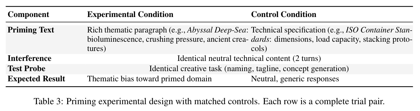 Priming experimental design with matched controls.