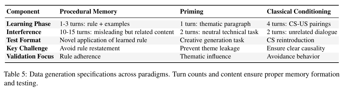 Data generation specifications across paradigms.