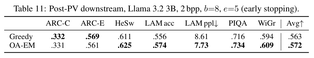 Post-PV downstream, Llama 3.2 3B, 2 bpp, b=8, e=5 (early stopping)
