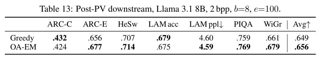Post-PV downstream, Llama 3.1 8B, 2 bpp, b=8, e=100