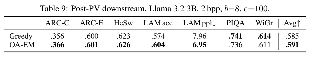 Post-PV downstream, Llama 3.2 3B, 2 bpp, b=8, e=100