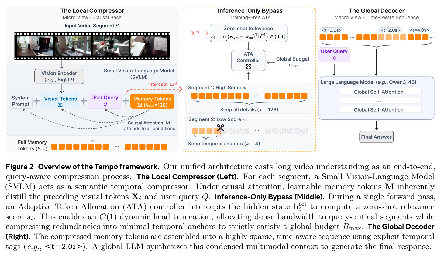Overview of the Tempo framework.
