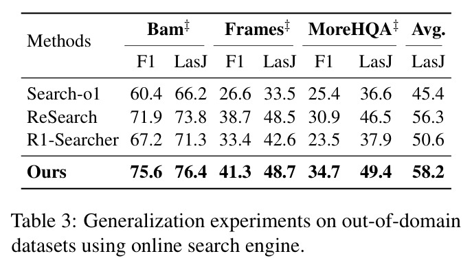 Generalization experiments on out-of-domain datasets using online search engine.