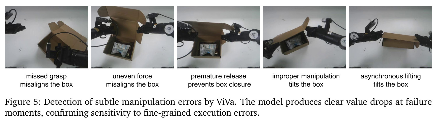 Detection of subtle manipulation errors by ViVa.