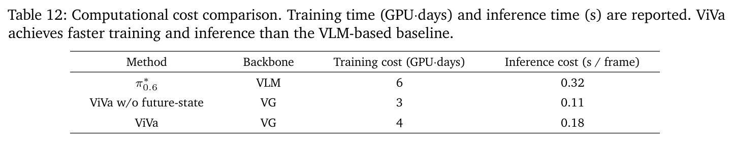 Computational cost comparison. Training time (GPU·days) and inference time (s/frame).