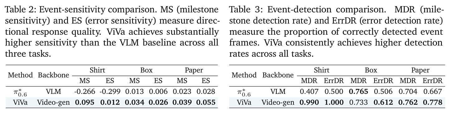 Event-sensitivity comparison. MS and ES measure directional response quality.
