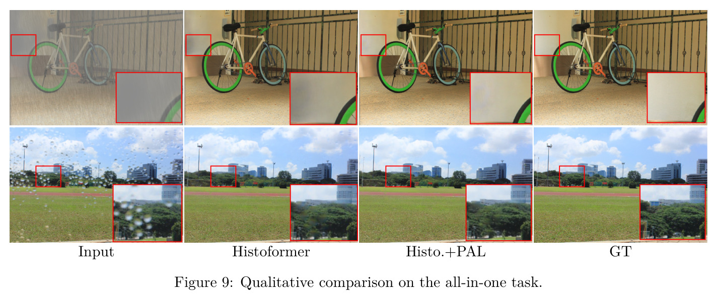 Qualitative comparison on the all-in-one task.