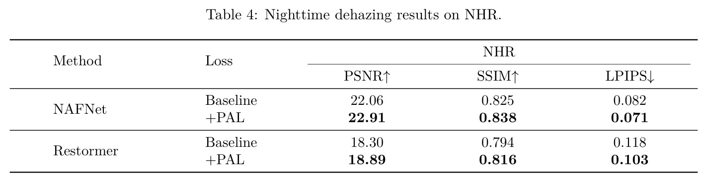 Nighttime dehazing results on NHR.