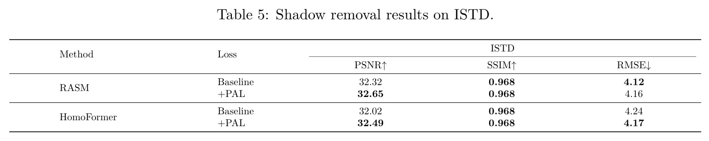 Shadow removal results on ISTD.