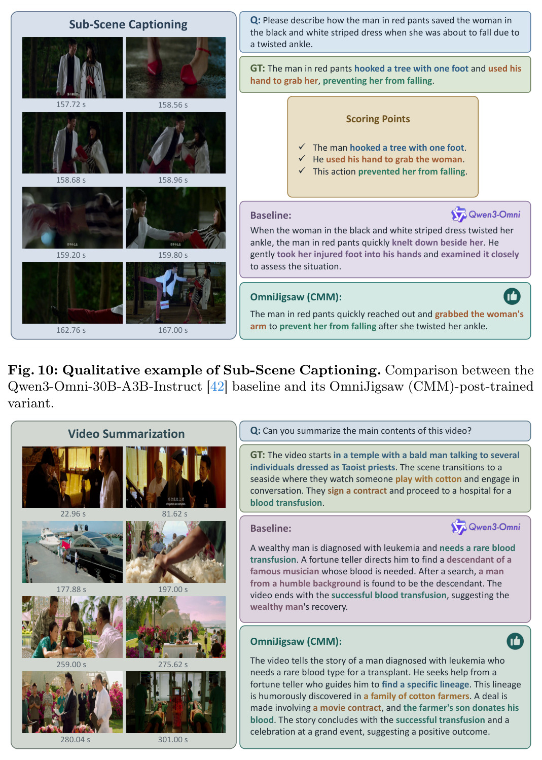 Qualitative example of Sub-Scene Captioning.
