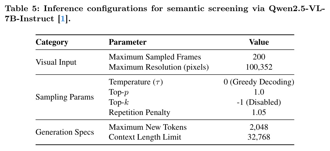 Inference configurations for semantic screening via Qwen2.5-VL-7B-Instruct.