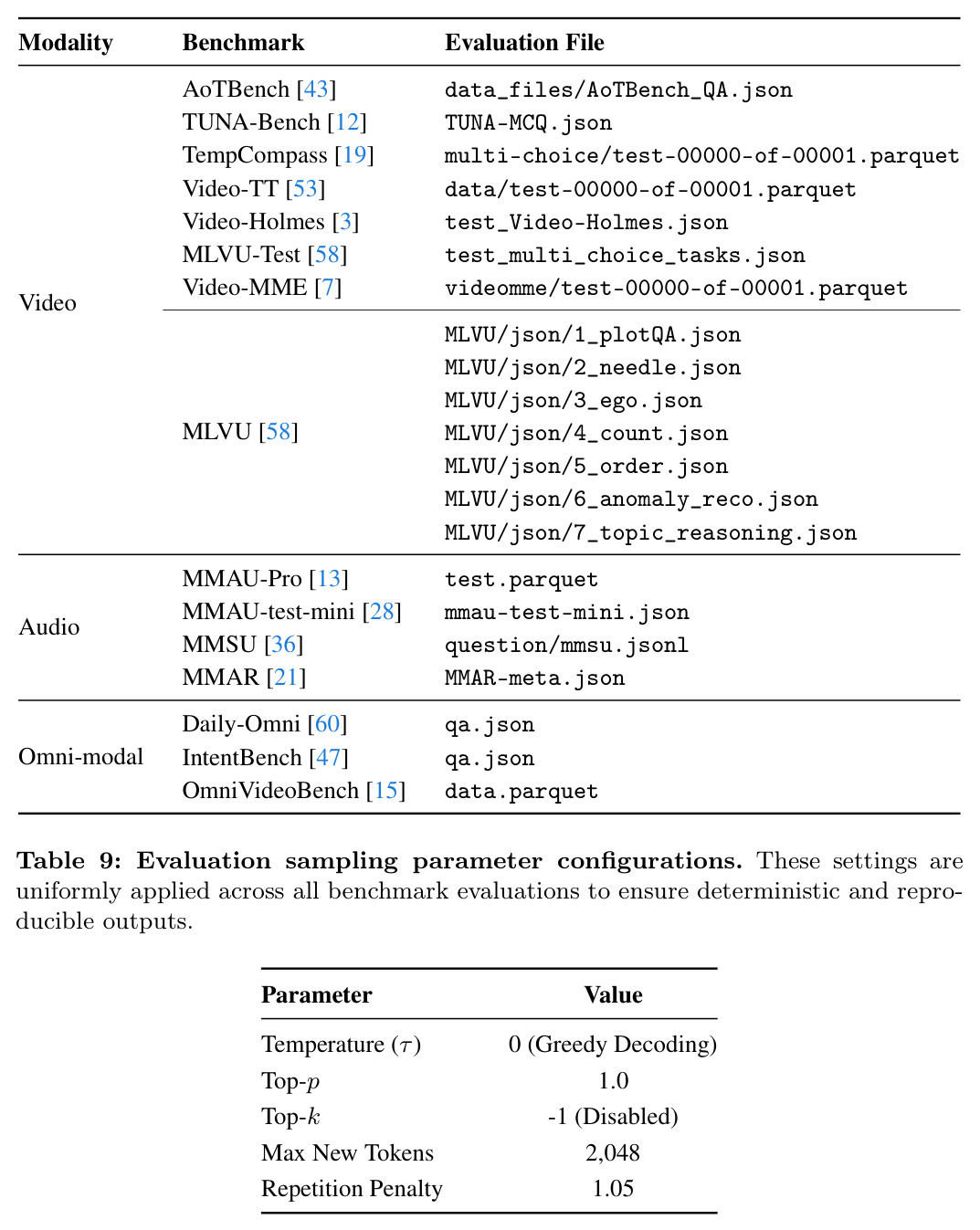 Evaluation sampling parameter configurations.
