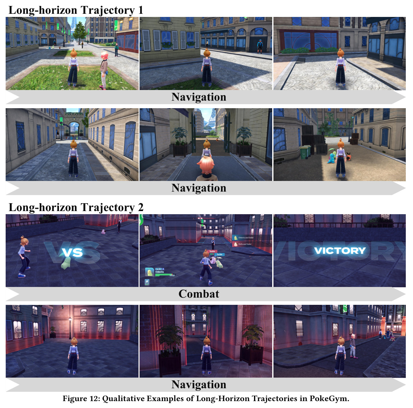 Qualitative Examples of Long-Horizon Trajectories in PokeGym.