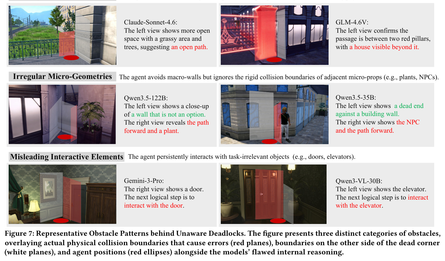 Representative Obstacle Patterns behind Unaware Deadlocks.