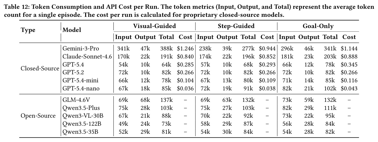 Token Consumption and API Cost per Run.
