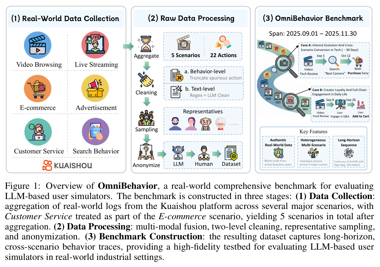 Overview of OmniBehavior: a real-world comprehensive benchmark for evaluating LLM-based user simulators