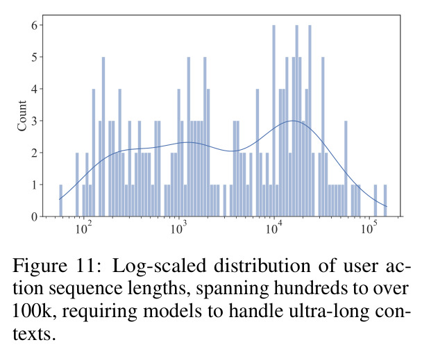 Effect of memory management