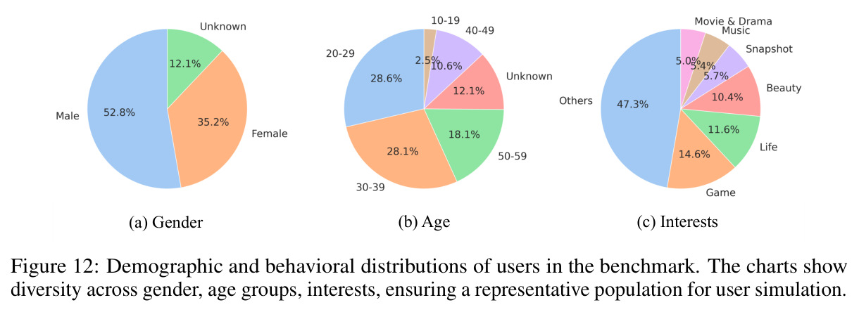 LLM dialogues are more positive and miss real users' negative emotions