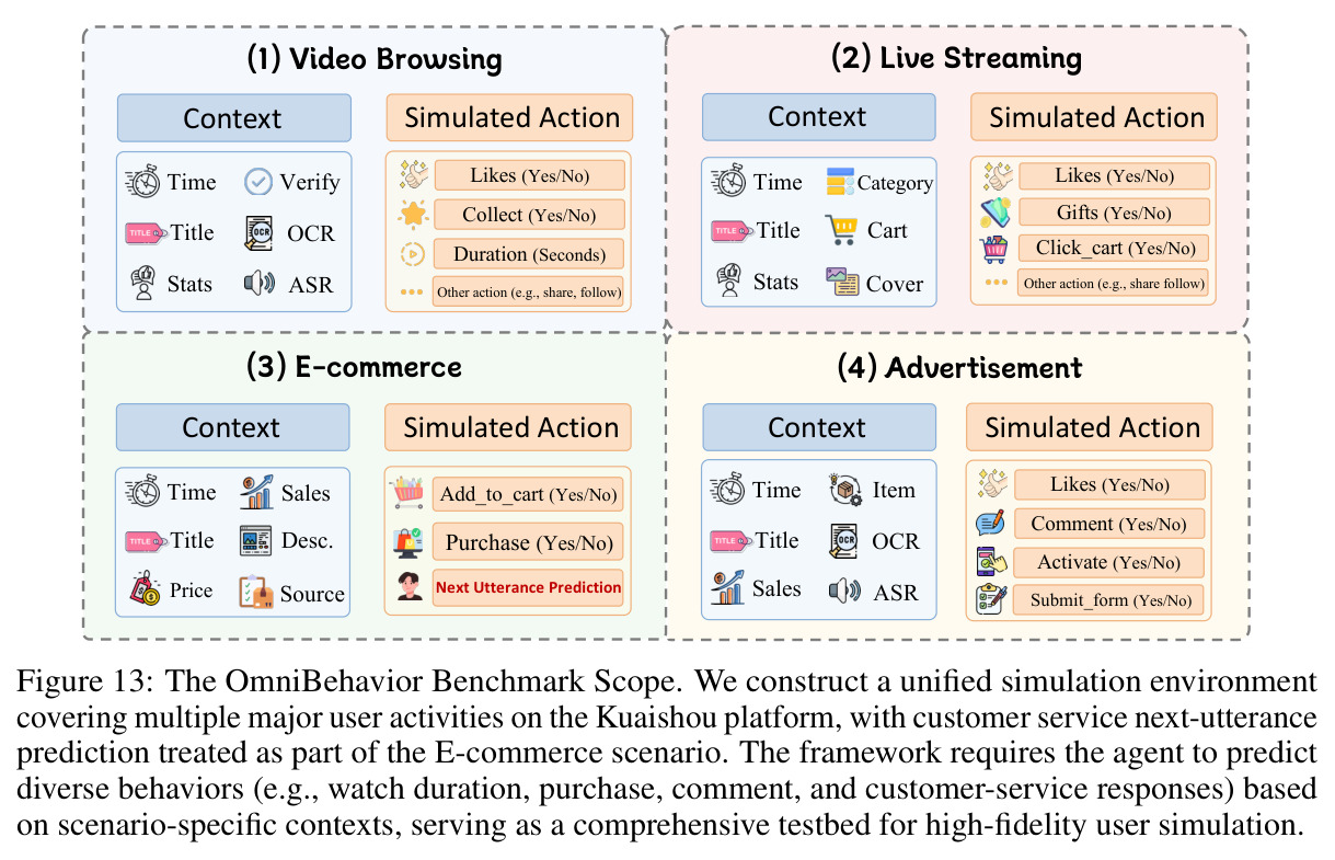 Comparison of Intra-user and Inter-user behavioral distances
