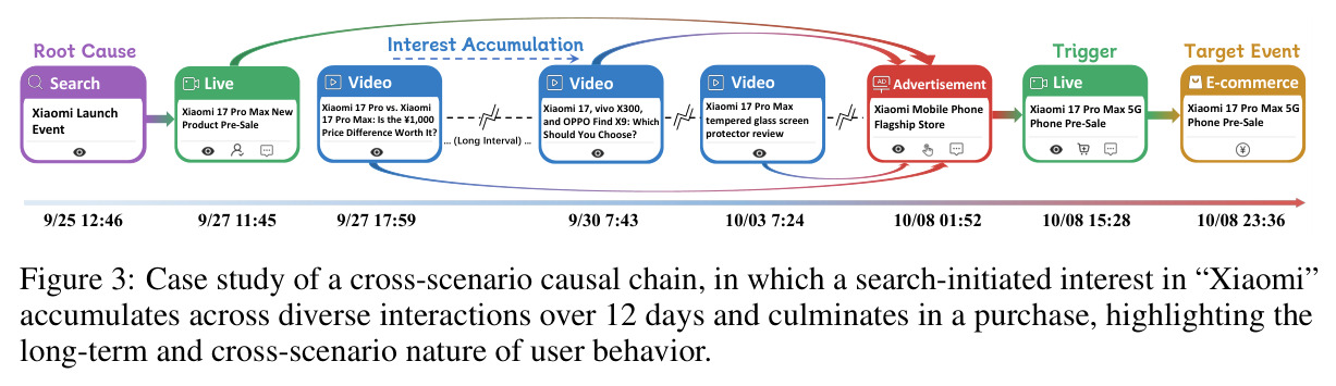Case study of a cross-scenario causal chain