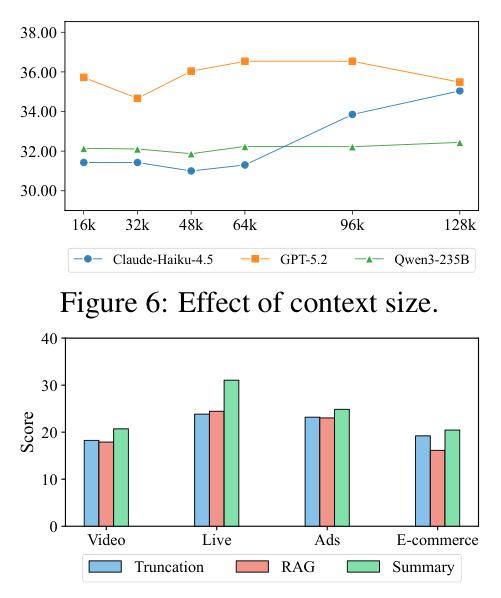 Effect of context size