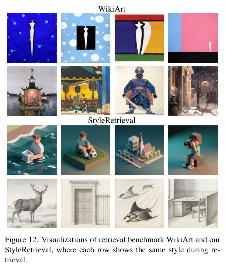 Visual results of MegaStyle-FLUX and fine-tuned StyleShot.