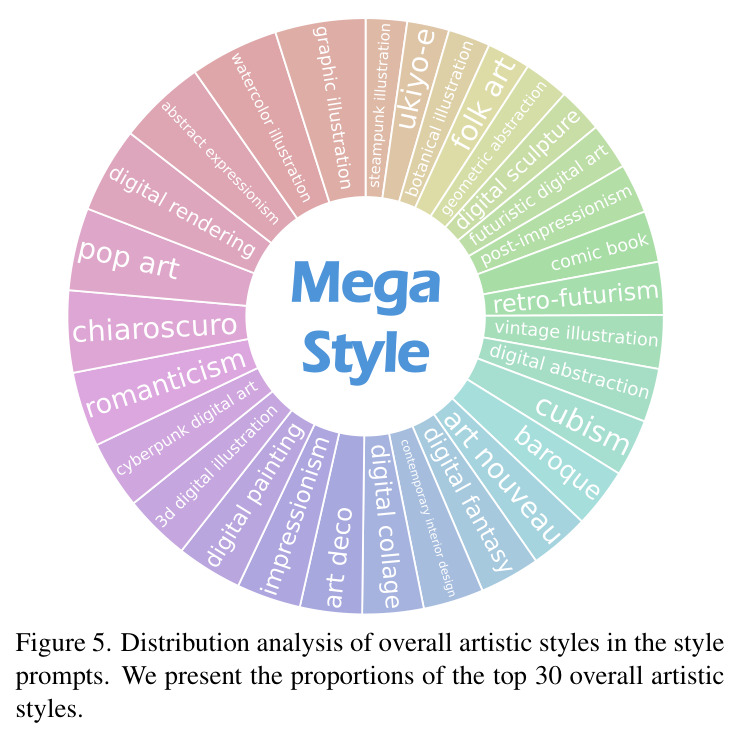 Visualizations of style reproductions.