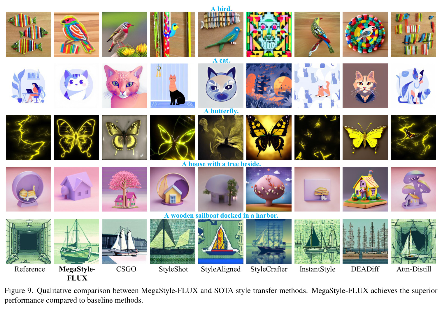 Visual comparison of top-1 matched style retrieval results between MegaStyle-Encoder, SigLIP, and CSD.