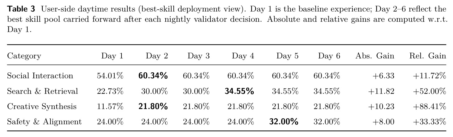 User-side daytime results (best-skill deployment view)