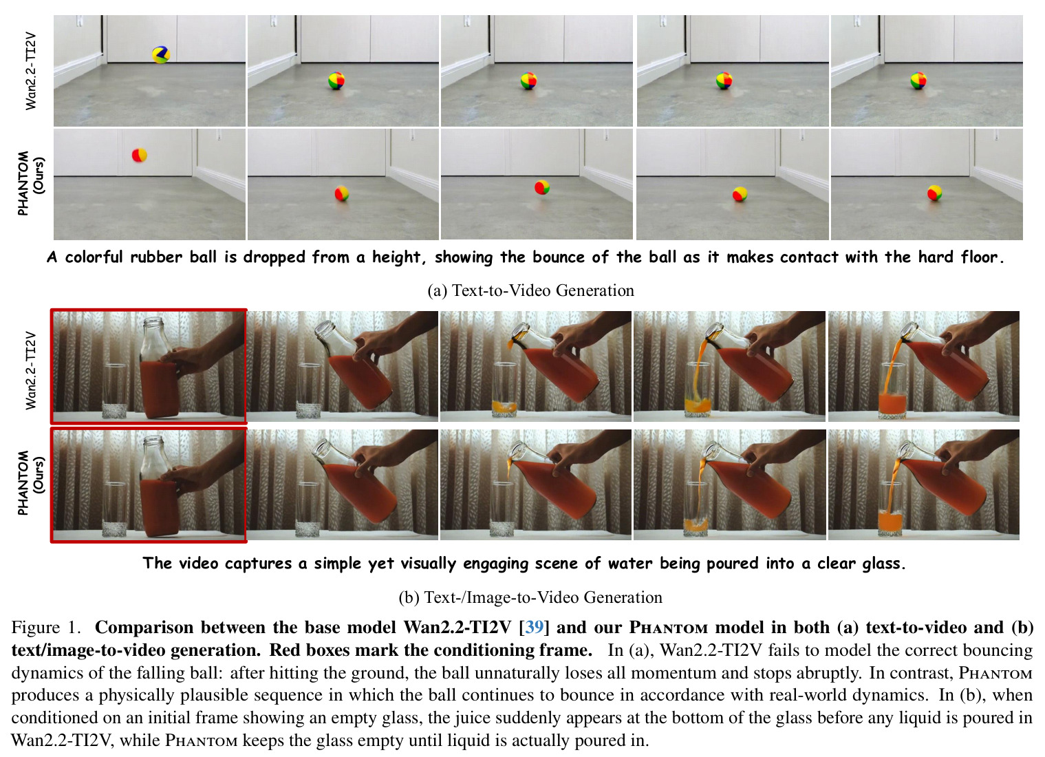 Comparison between the base model Wan2.2-TI2V and our Phantom model in both (a) text-to-video and (b) text/image-to-video generation.