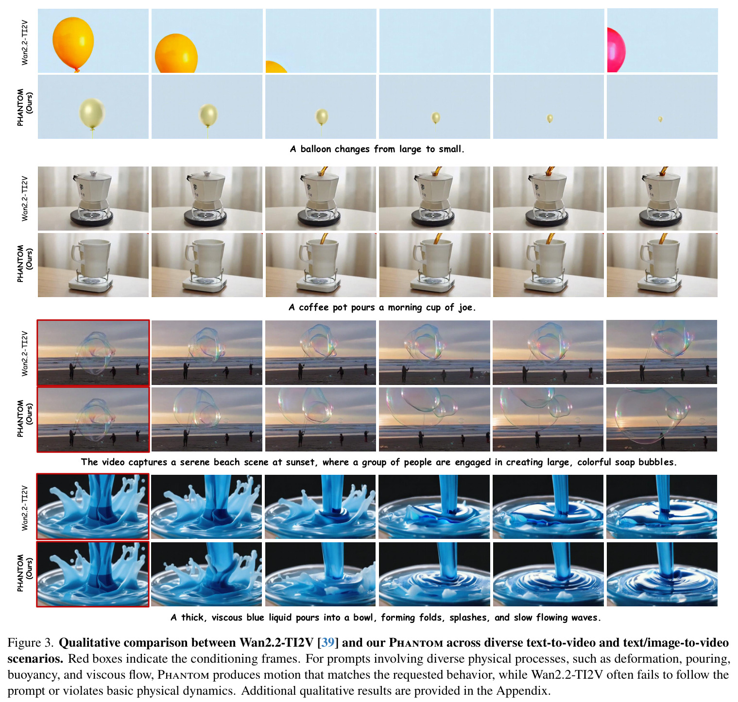 Qualitative comparison between Wan2.2-TI2V and our Phantom across diverse text-to-video and text/image-to-video scenarios.
