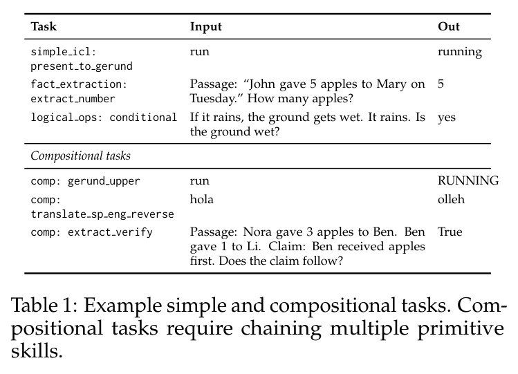 Example simple and compositional tasks.