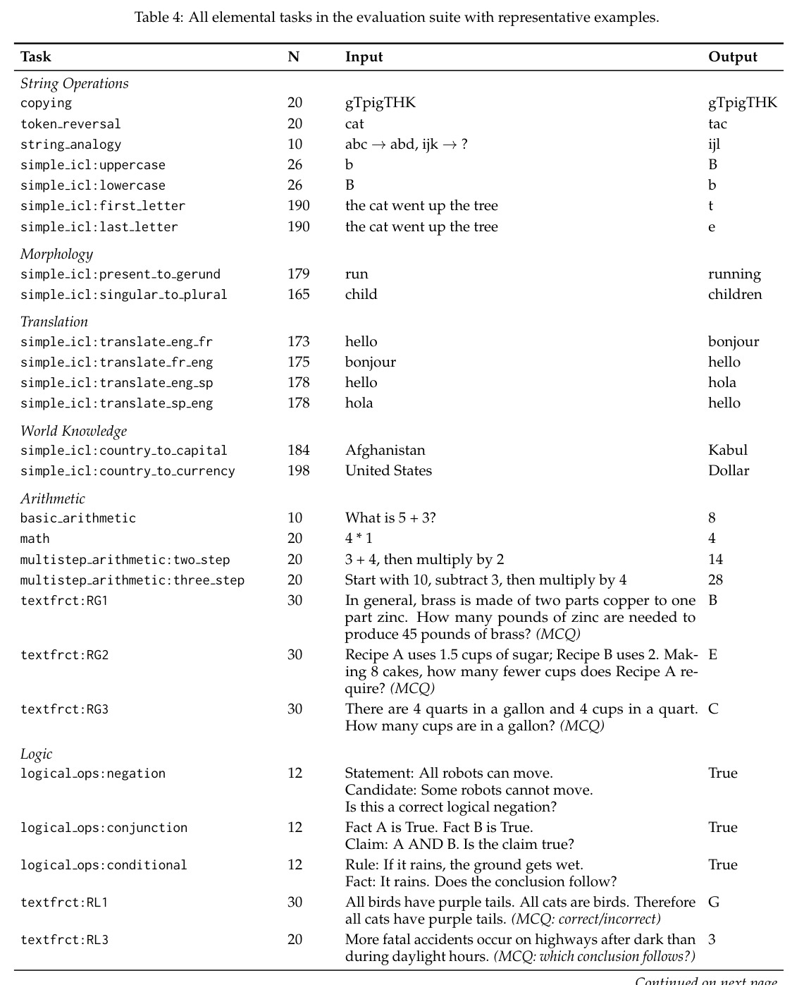 Leave-one-out prediction of held-out composite task trajectories (26 tasks).