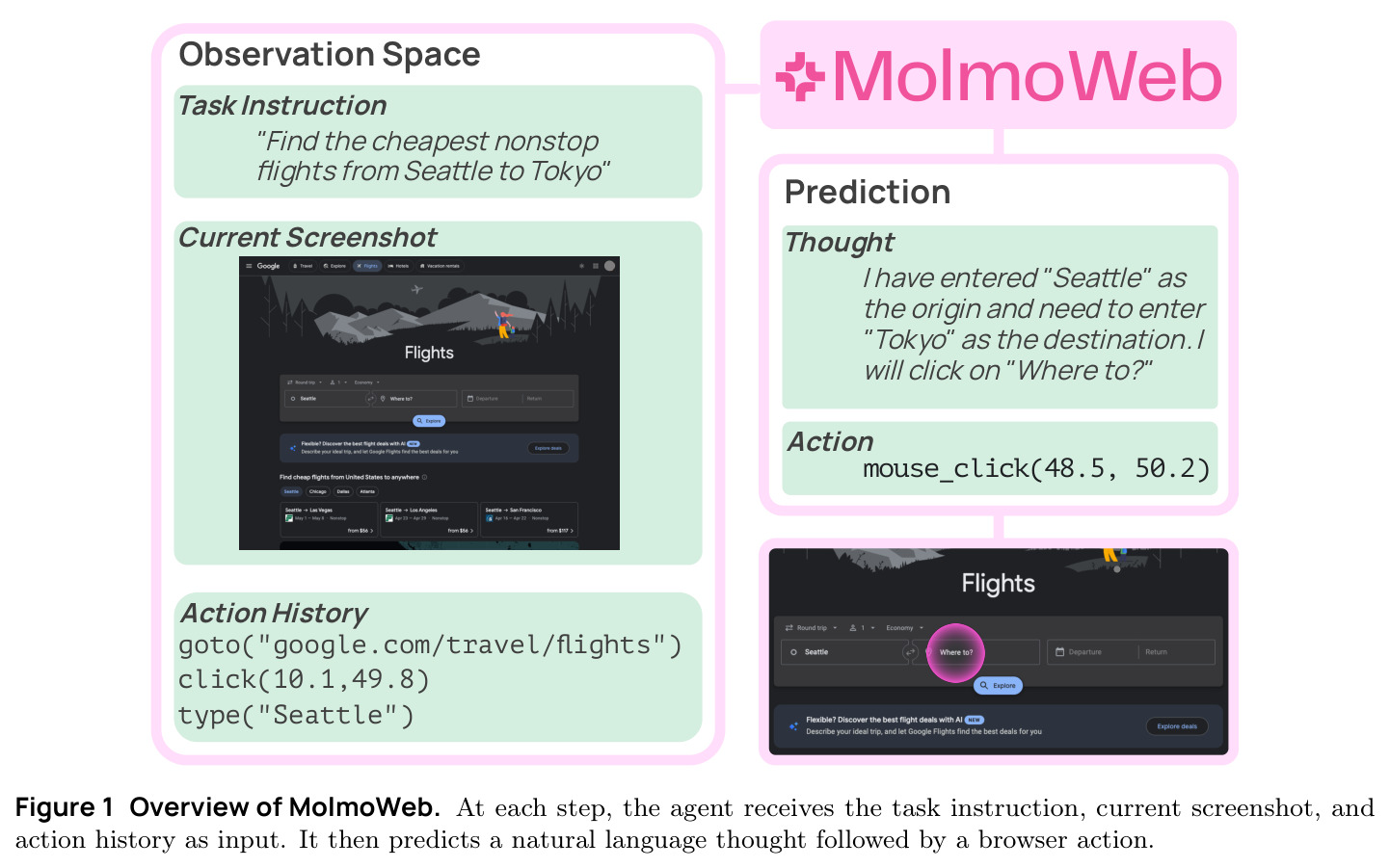Overview of MolmoWeb