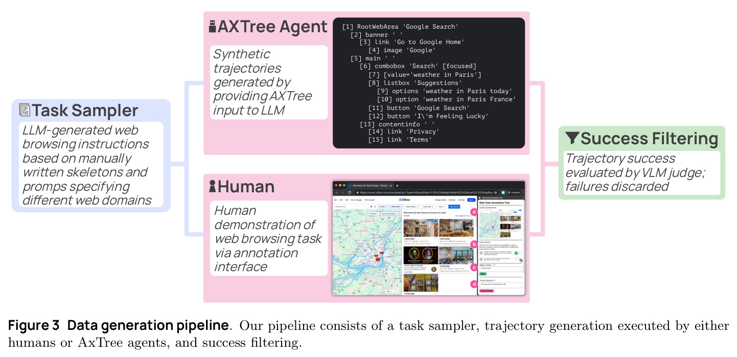 Data generation pipeline