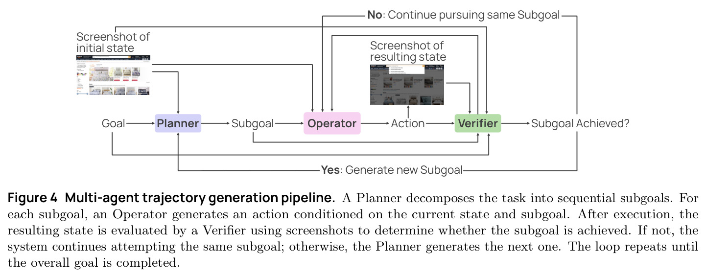 Multi-agent trajectory generation pipeline