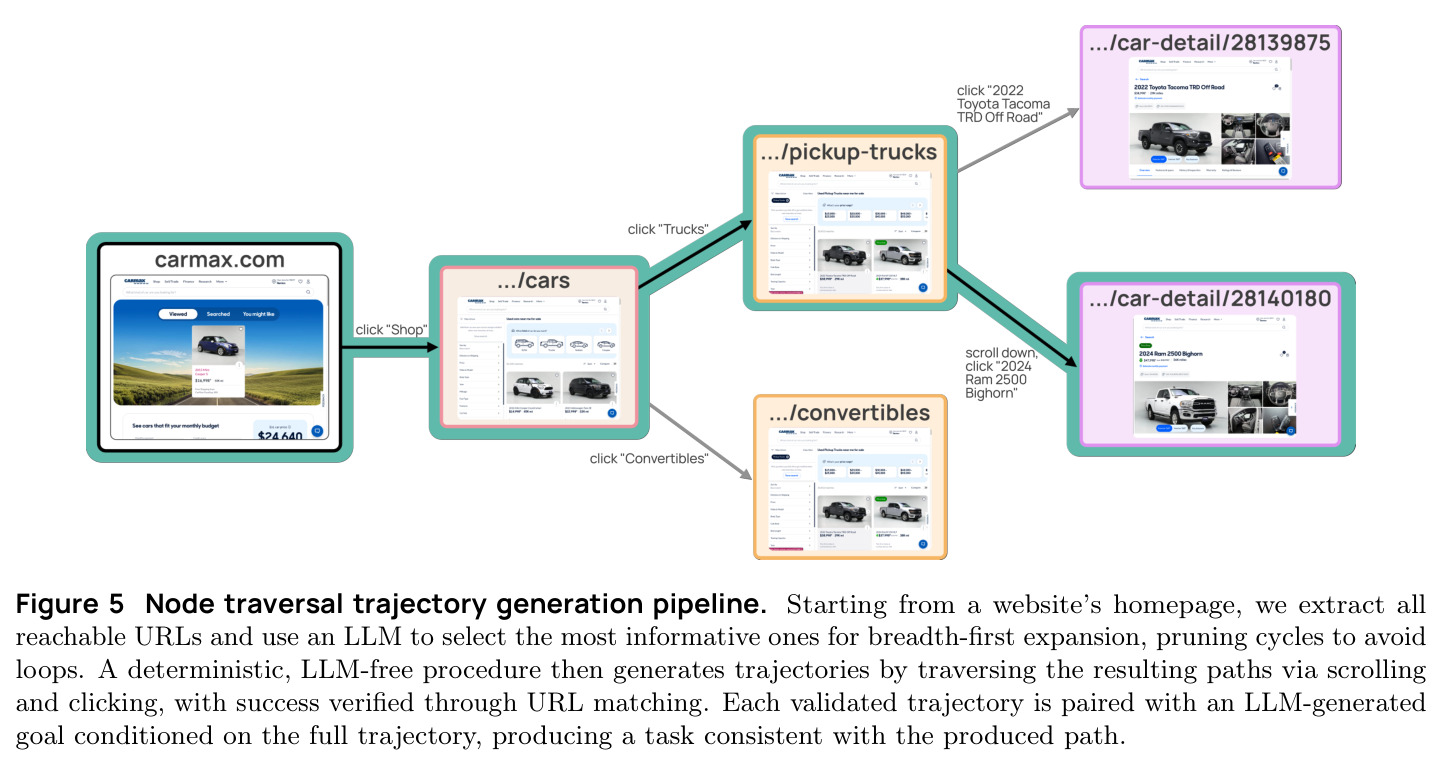 Node traversal trajectory generation pipeline