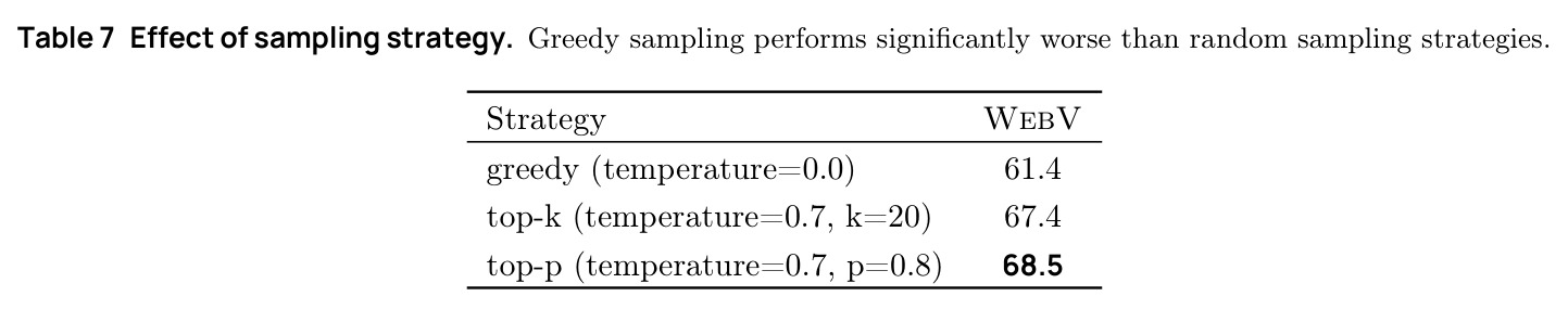Effect of sampling strategy