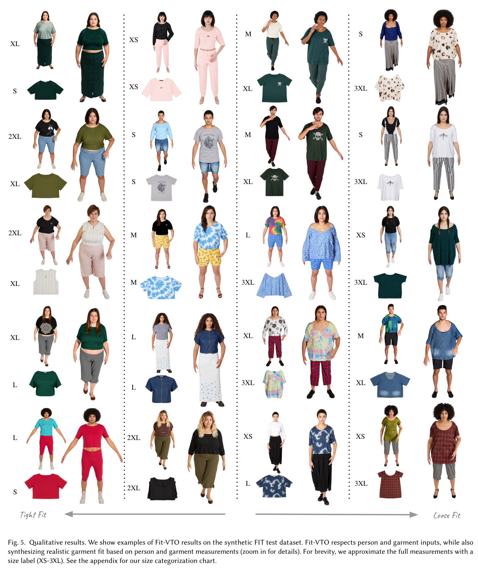 Fit-VTO Qualitative Results