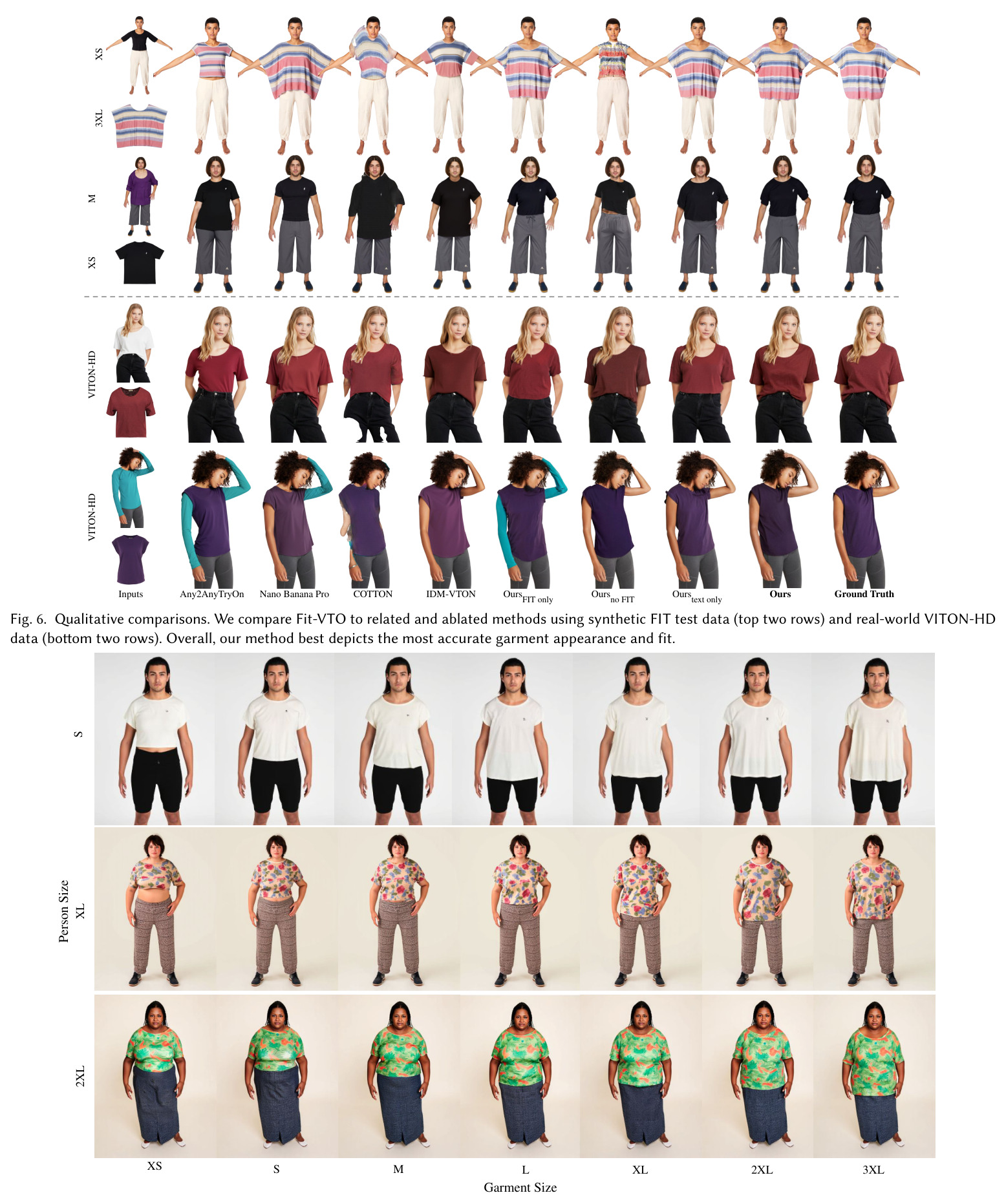 Qualitative comparison with related works